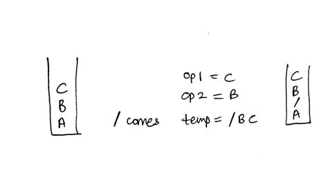 Image result for Postfix to Prefix Conversion Using Stack