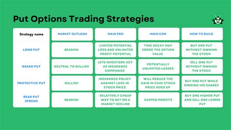 Put Option The Ultimate Guide To Options Trading Strategies | IMS