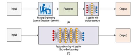 Deep Learning Workflow of Computer Vision 的图像结果