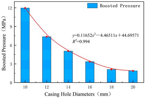 Complex Flow Mechanism and Pressurization Effect of Liquid Nitrogen Jet ...