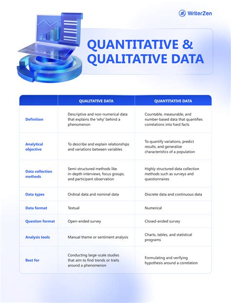 WriterZen - Qualitative vs. Quantitative Data: How to Take a Data ...