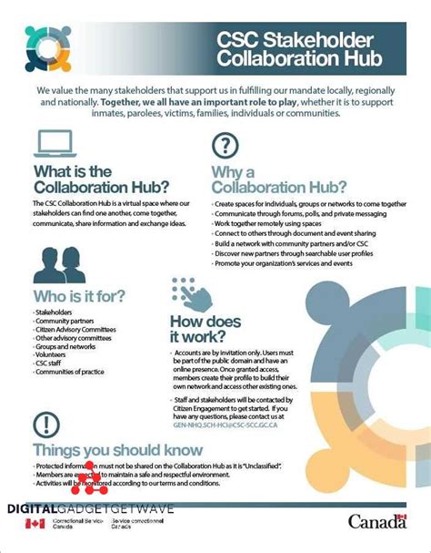 Image result for CSC Dashboard