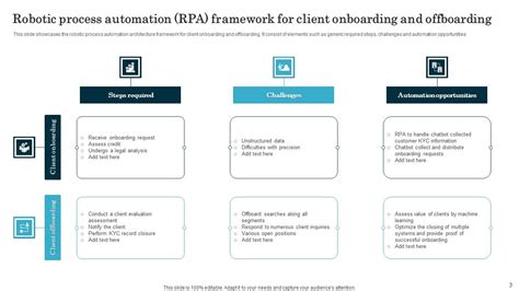 Image result for Process Automation Framework