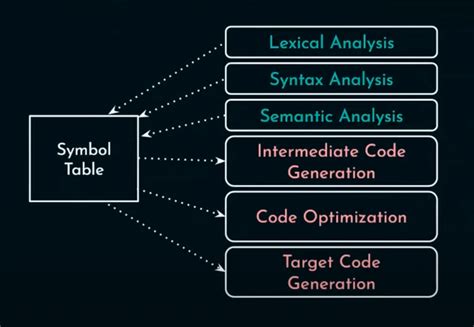 Defeating Antivirus Detection - अर्धजीवित/Zombie Bypass Technique ...