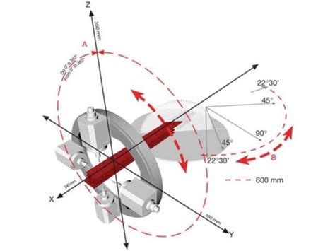 Centre d’usinage CNC à 12 axes - Quadra L1 | Contact EMMEGI FRANCE