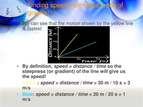 Speed Distance Time Graphs Heggerty 的图像结果
