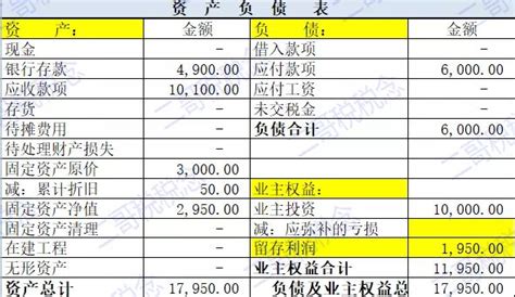 个体户怎么做账？附个体户会计实操账务处理 - 知乎