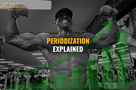 Image result for Periodization Explained