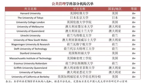 权威发布：中国，评估了境外大学！分级目录公布！ - 智源社区