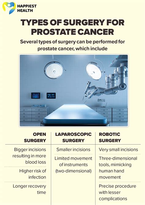 Robotic Prostate Surgery Procedure 的图像结果