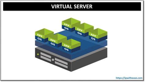 Network Virtual Server Tutorial 的图像结果