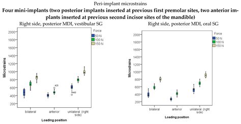 Influence of Implant Number on Peri-Implant and Posterior Edentulous ...