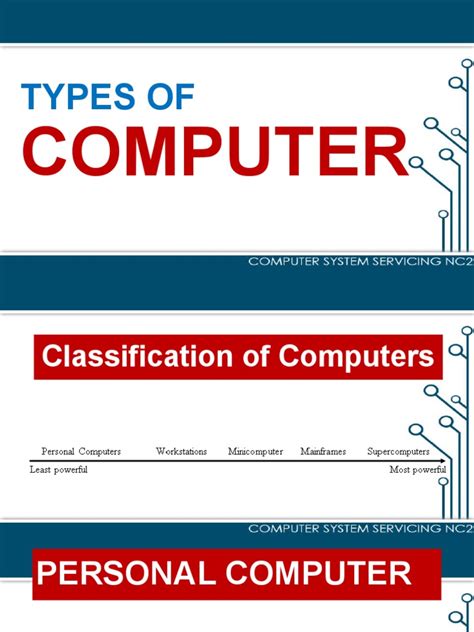 Types of Computer PDF 的图像结果