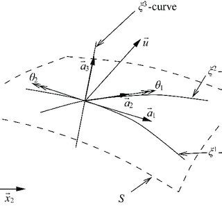 Image result for Surface Integralof Shell