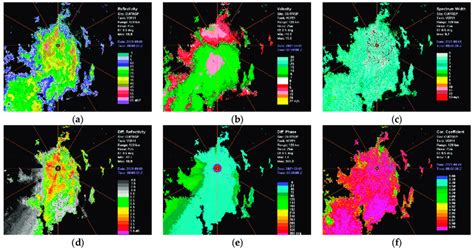 Image result for MATLAB Radar PPI Display