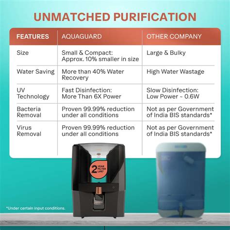 Aquaguard ENRICH AURA RO+UV+2X 7 L RO + UV + Copper Water Purifier ...