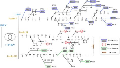 Image result for Radial Distribution System _Virtual Lab