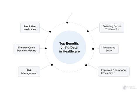 Importance of Data Science 的图像结果