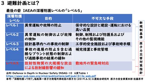 Image result for Cauchy Problem PDE CSIR Net Pyq