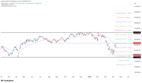 Nifty 50 Index soars ahead of Infosys, ICICI, HDFC, Yes Bank earnings