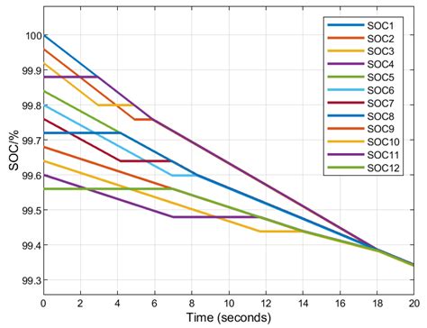 Active Equalization of Lithium-Ion Battery Based on Reconfigurable Topology