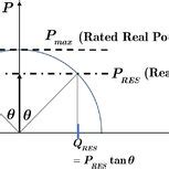 Image result for IRESS Tutorial