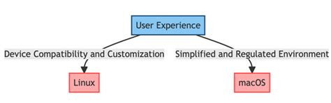 Computer Operating Systems 的图像结果