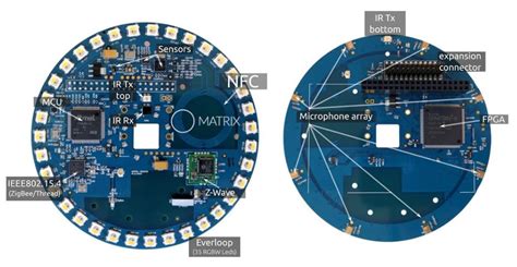Image result for Raspberry Pi Matrix Cube