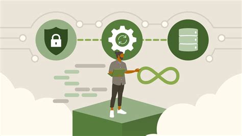 Image result for AWS N DevOps Basic Tutorial