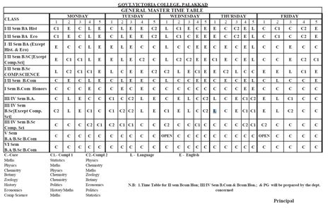 Master Time Table - Govt. Victoria College