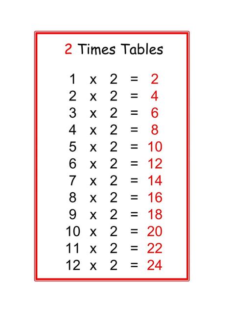 Image result for 2-Digit Numbers Times Tables