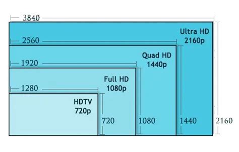 Image result for Device Resolution