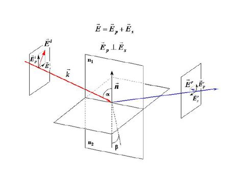 Image result for Electromagnetic Wave Reflection