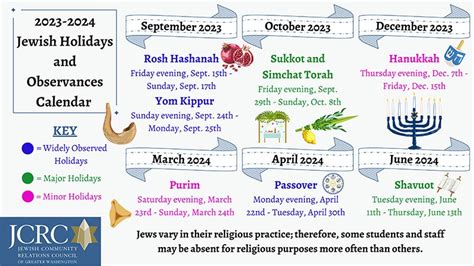 Jewish Religious Holidays Calendar