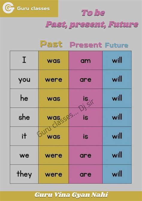 Past tense of bring past participle form of bring bring v1 v2 v3 forms ...