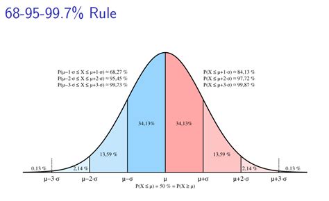 Image result for Common Model of Continuous Random Variable