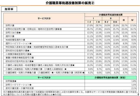 Image result for Transformative Learning Presentation Structure