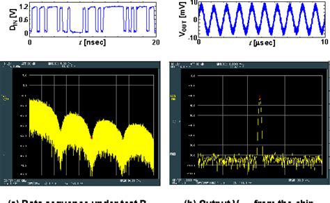 Image result for Jitterbit Multiform Data Sample