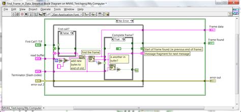 Image result for Visa Serial LabVIEW