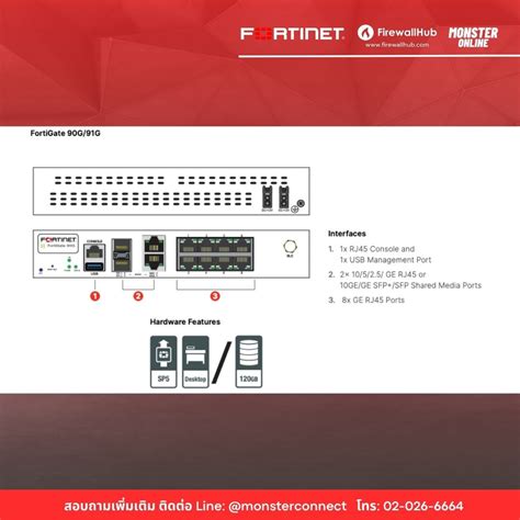 Image result for Fortigate 90G Setup