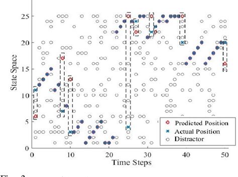 Bayesian Fly 的图像结果