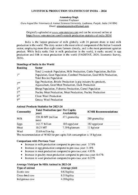 LIVESTOCK PRODUCTION STATISTICS OF INDIA 2024: A Comprehensive Overview ...