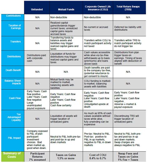Image result for Deferred Compensation Plans