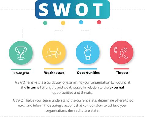 SWOT Analysis Guide 的图像结果