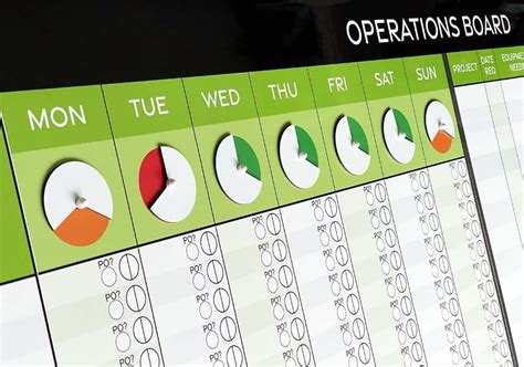 Image result for Visual Management Strategy Implementation