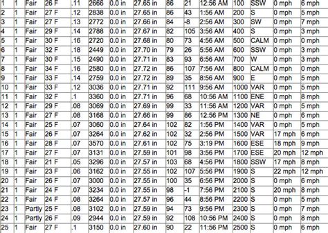 FileMaker Pro Charts 的图像结果