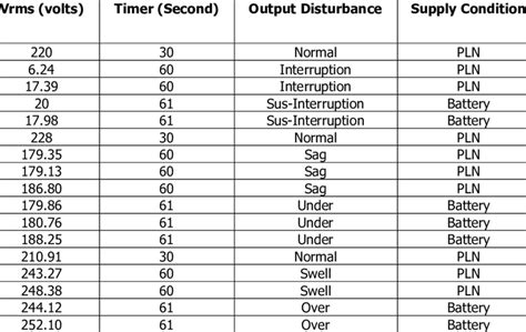 Integration Test 的图像结果
