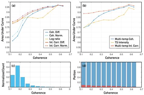Evaluation of Coherent and Incoherent Landslide Detection Methods Based ...