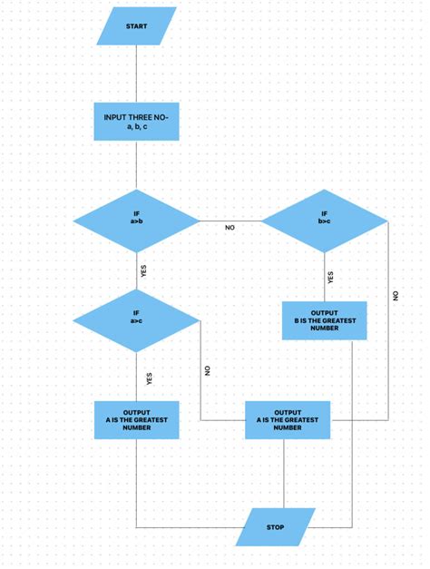 Computer Algorithm Definition 的图像结果