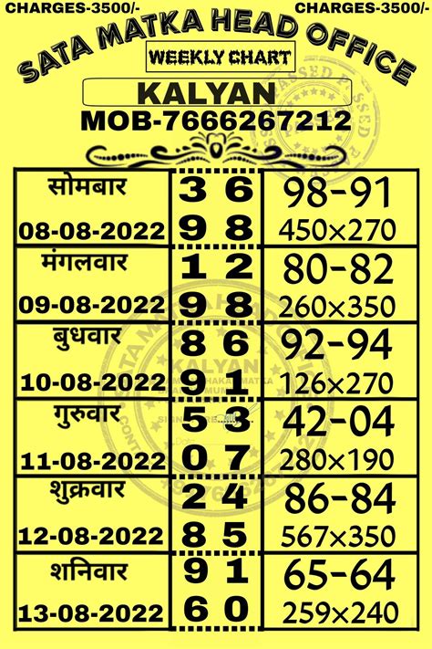 Final ank satta matka kalyan satta kalyan chart record milan chart old ...